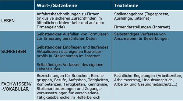 bungscoaching z. B. seminarförmig organisierte Gruppenmaßnahmen zur Schulung des Bewerberverhaltens und allgemeine Hinweise zur Arbeitsplatzsuche und zur Stellenrecherche im Internet.