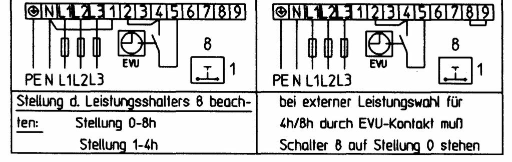 Der Taster in der Heizflansch-Abdeckhaube für Schnellanheizung (7-siehe Schaltbild) ist bei Einkreisschaltung ohne Funktion. 5.3.