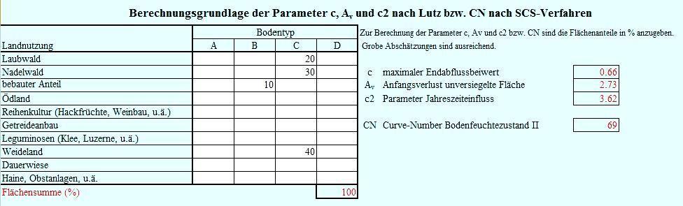 3. Ansätze zur