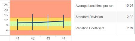 Durchschnittswerte führt zu einer falschen Bewertung des Prozesses Segmentierung: Einteilung des Teilespektrums in Segmente mit spezifischen
