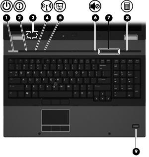 Tasten, Schalter und Fingerabdruck-Lesegerät Komponente Beschreibung (1) Betriebstaste Wenn der Computer ausgeschaltet ist, kann er mit dieser Taste eingeschaltet werden.