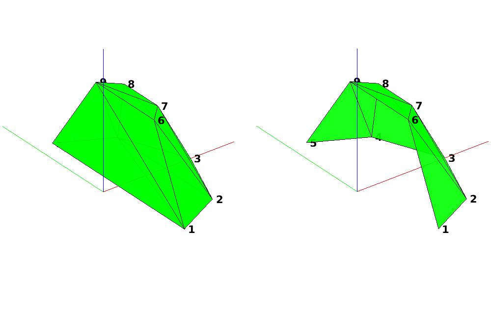 Prinzip von Ray-Intersection bei VBAP in 3D Konvexe Hülle des 3D VBAP