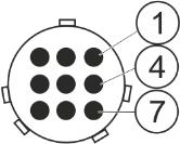 Technische Daten Steckerbelegung 6 6.3 Steckerbelegung 6.3.1 9-poliger Sub-D-Stecker Pin-Nr. Signal Pin-Nr.