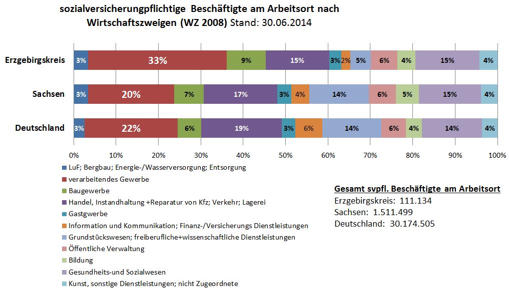 Die Realität ist völlig anders Quelle: Bundesagentur für Arbeit