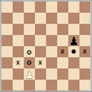 3.7.3 auf ein von einer gegnerischen Figur besetztes Feld diagonal vor ihm auf einer benachbarten Linie ziehen, indem er die Figur schlägt. 3.7.4.