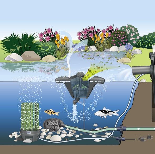 9 Clear Water System von Teichtechnik In einem natürlichen Teich wird das Wasser laufend umgewälzt und ausgetauscht. In den meisten Gartenteichen ist das von Natur aus nicht der Fall.