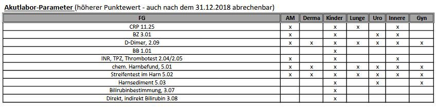 Kassenverträge mit