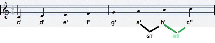 Ton sowie dem 5. und 6. Ton der Tonleiter jeweils ein Halbtonschritt. Für jede Dur-Tonart gibt es eine parallele Moll-Tonart.