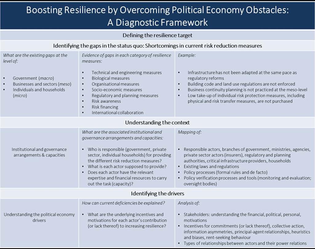 Zielsetzungen der OECD ländervergleichenden Studie OECD Studie be