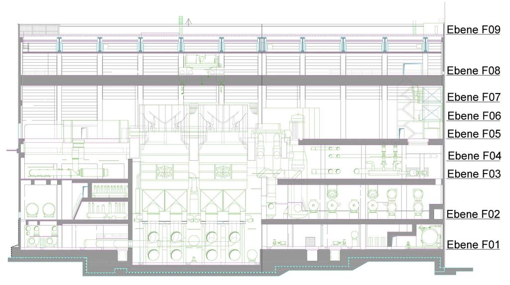 Die Abbildung 5.4 zeigt einen Längsschnitt durch das Maschinenhaus mit den wesentlichen Komponenten. Abbildung 5.4: Maschinenhaus Vertikalschnitt Auf dem Turbinenflur (Ebene F05) werden nach der Demontage von Rohrleitungen die Erregermaschine, der Generator und die Turbine abgebaut.