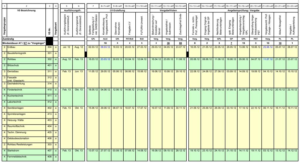 NEU: HOAI 2013 LPH 06 Vorbereitung der Vergabe a) NEU: Aufstellen eines Vergabeterminplans (Planung der Planung) b)... c).