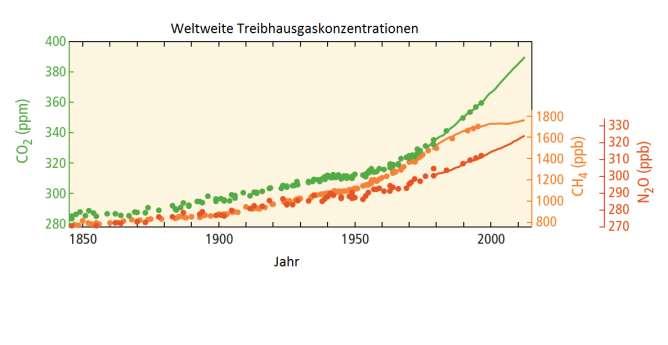 Klimaschutz im Landkreis Mainz-Bingen Einleitung in die Thematik Am 12.04.