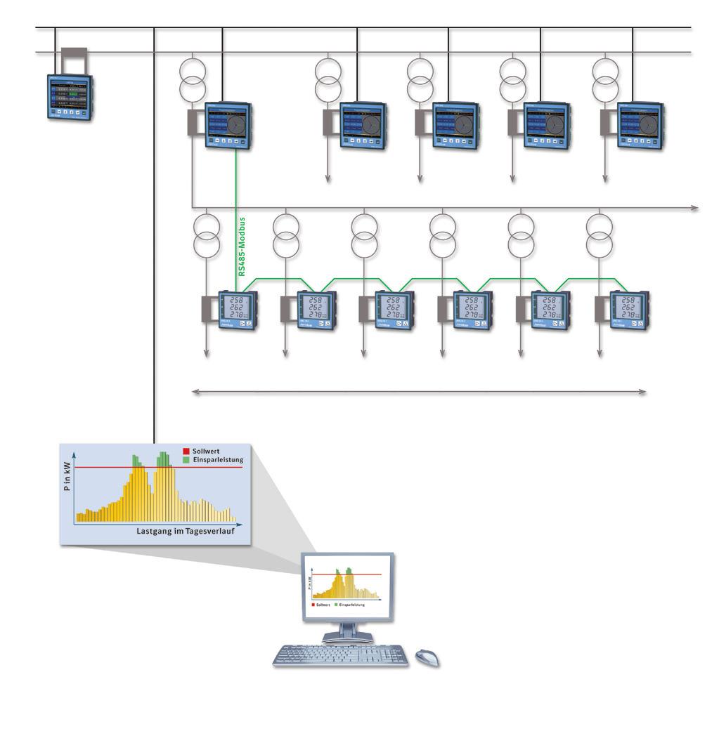 Kapitel 07 Anhang Anwendung bei einem EVU in Osteuropa Bei diesem Projekt wollte ein Energieversorgungsunternehmen (EVU) seine 110 kv Umspannwerke und 35 kv Unterstationen messtechnisch miteinander