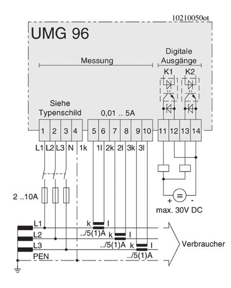 technische Daten UMG 96L /