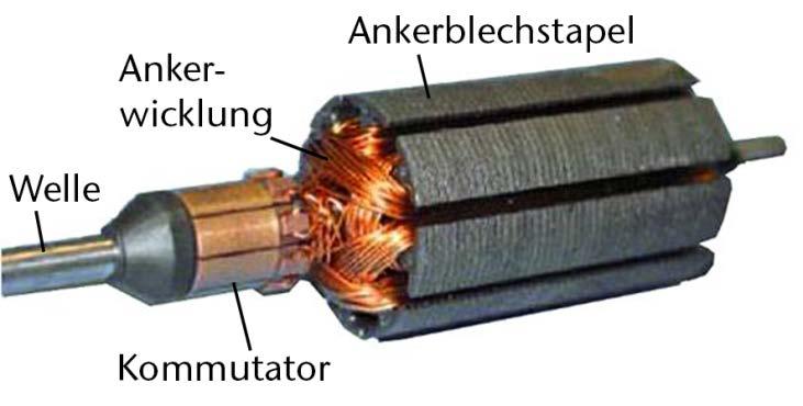 Hochgefüllte Funktionswerkstoffe Elektrokleinmotor Ersatz des Ankerblechstapels Konstruktionsmodell zur