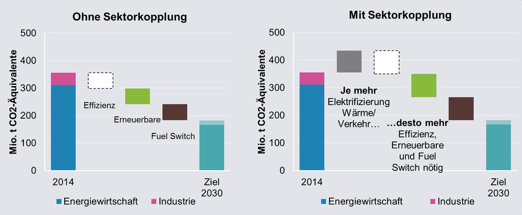 It`s all about wind and solar?