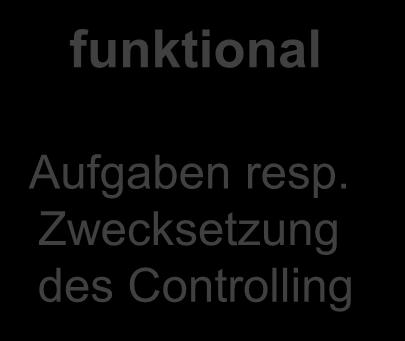 Controlling funktional