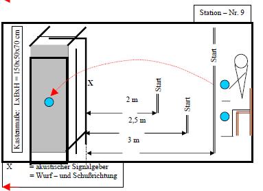 9. Station: Kasten Zielwurf Den Gymnastikball aus dem Sitz (Stuhl) in einen Kasten werfen. Jeder Teilnehmer hat 10 Versuche. Entfernung: 3 Meter. Wertung: Jeder Treffer = 100 Punkte.