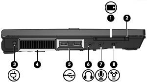 Komponenten an der linken Seite Komponente (1) PC Card-Steckplatz Unterstützt optionale 32-Bit (CardBus)- oder 16-Bit-PC Cards vom Typ I oder II.