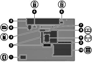 Komponenten an der Unterseite Komponente (1) Bluetooth-Fach (bestimmte Modelle) Enthält ein Bluetooth-Gerät.