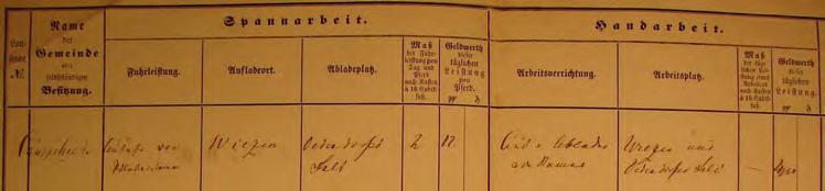 1863 kommt es zu einem Vergleich zwischen Gemeinde und dem Vollköthner Albert Siemers in Kampsheide über einen Weg, den er abgesperrt hatte, weil er über seinen Privatgrund verlief (SGABV 11.641.01).