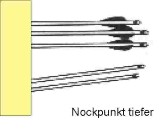 Pfeil Flugbahn (Reiten) Der Pfeilreflex Der Pfeil bleibt beim Abschuss nicht gerade, sondern wird S-förmig um den Bogen herumgedrückt (Pfeilreflex).