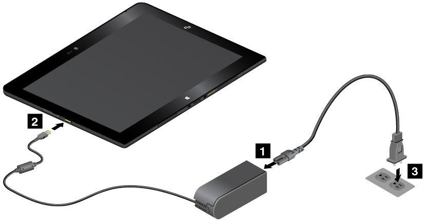 1. Schließen Sie das Netzkabel an das Netzteil an 1. Schließen Sie dann das Netzkabel des Netzteils an der Netzeingangsbuchse des Tablets an 2.