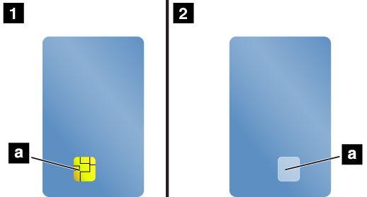 Smart-Card installieren Achtung: Berühren Sie vor dem Installieren einer Smart-Card einen Metalltisch oder einen geerdeten Gegenstand aus Metall.