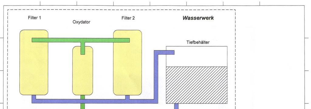 Übersicht