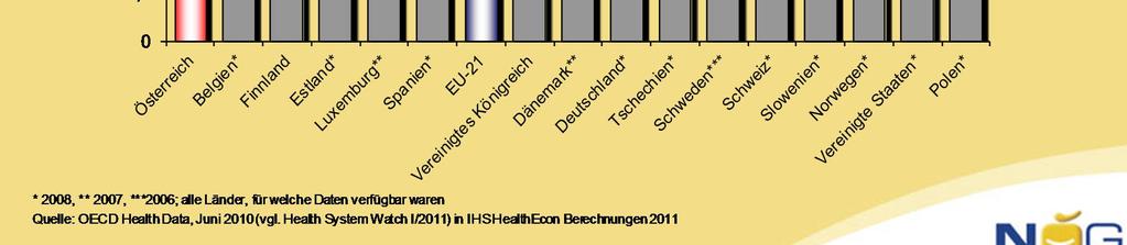 letztverfügbares Jahr) 15336/AB