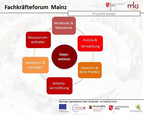 Namen des Projektteams.