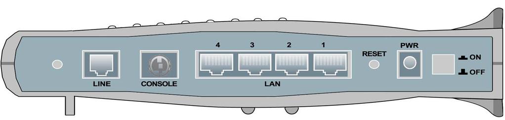 Die Ports auf der Rückseite Billion BIPAC-7402 / 7402W (Wireless) ADSL VPN Firewall Router 6 5 4 1 * 3 2 *Nur der BIPAC-7402W hat eine drahtlose Schnittstelle und Antenne.