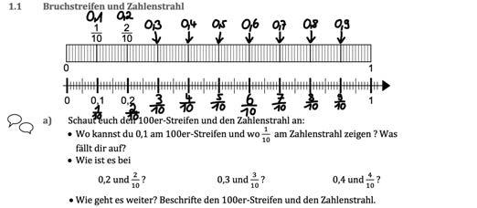 Handreichungen Baustein DB 159 1 Zehnerbrüche und Dezimalzahlen 1.1 Erarbeiten (25-30 Minuten zzgl.