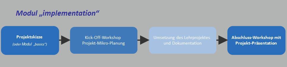 E-Learning-Zertifikat Modul basics Baden-Württemberg- Zertifikat für Hochschuldidaktik Fit für die Lehre (Element Modul I) Modul II,