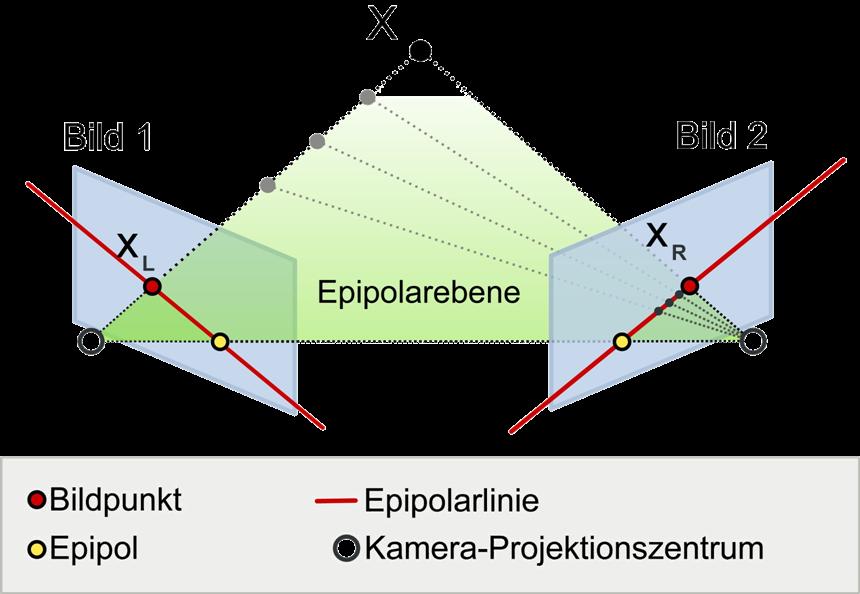 Rückblick