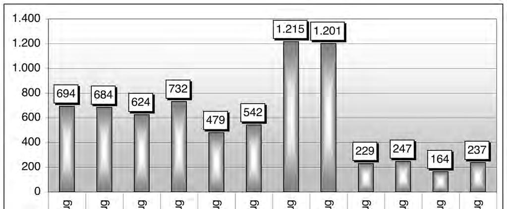 Räumliche Bevölkerungsentwicklung im Landkreis Helmstedt Kreisgrenzen überschreitende Wanderungsströme (2000) unterschieden nach