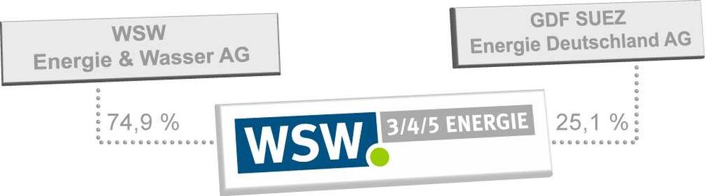 WSW 3/4/5 Energie GmbH