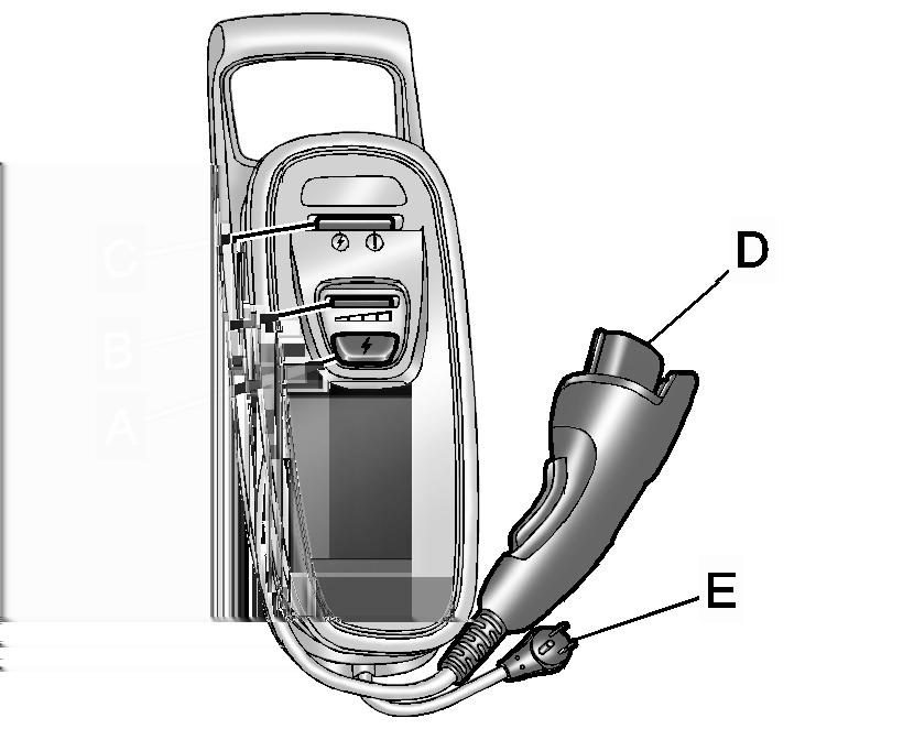 Fahren und Bedienung 139 A = Ladestufentaste B = Ladestufenanzeigen C = Ladekabel-Statusanzeigen D = Fahrzeugstecker E = Netzstecker Ein tragbares Ladekabel zum Aufladen der Hochspannungsbatterie des