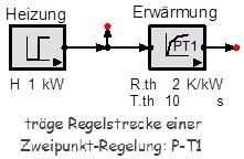thermischer Widerstand R.th=Delta.T/P 1.1.1 Die Zweipunkt-Regelung Zweipunkt-Regler werden zur Temperatur-Stabilisierung eingesetzt.