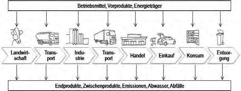 Abhängig davon, ob Endkunden oder Industriekunden angesprochen werden sollen, entscheidet sich, wie tief die Datenermittlung ansetzen muss.