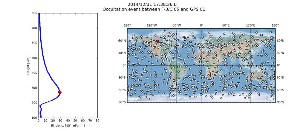 Radio occultation (IRO) pre-processing Dual-frequency signal tracking of IRO events (signal