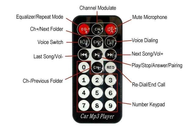 Bedienung der 21 Tasten Hand-Fernbedienung CH Kanalabstimmung (Channel Modulate) EQ (Equalizer) / Wiederholungs- modus (Repeat Mode) Micro Stummschaltung (Mute) Einstellungsmodus zur Frequenzeingabe