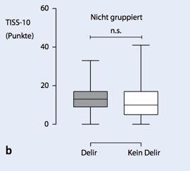 Kosten und Delir