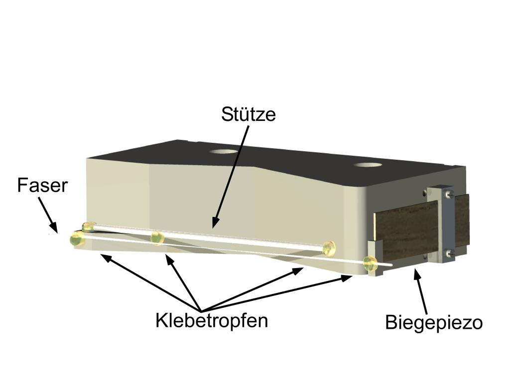 Kapitel 3. Potentielle faserinduzierte Störungen Abbildung 3.14: Abbildung des Piezo-Mounts aus der Diplom-Arbeit [42].