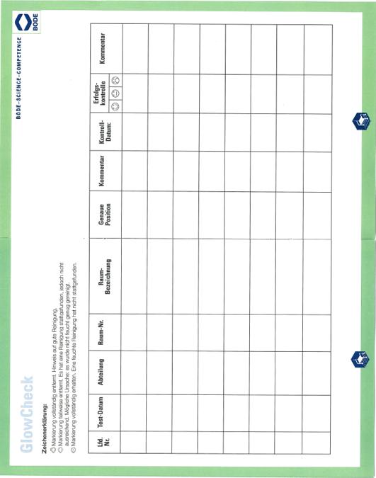 GLOW CHECK BODE IVF HARTMANN Markierung mit blossem Auge unsichtbar Nachweis durch Fluoreszenz (UV-Licht) Sichtkontrolle für