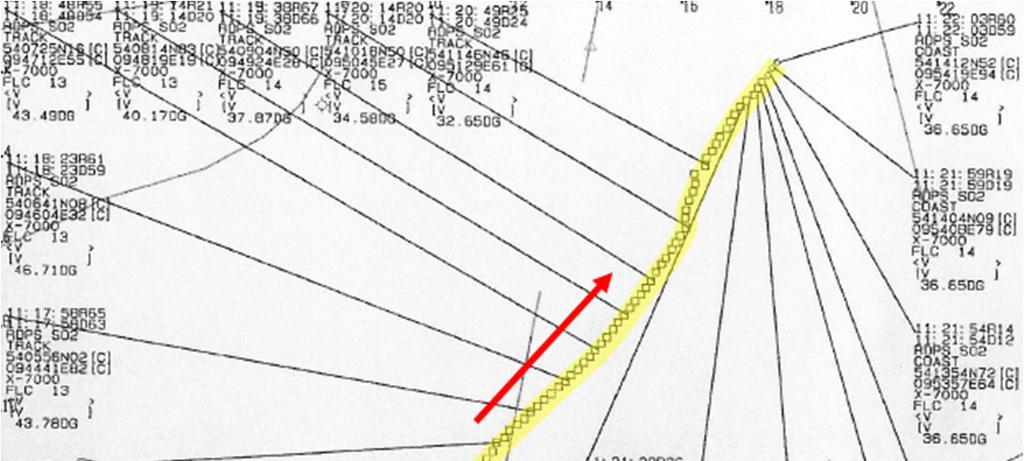 Flugwegaufzeichnung (gelb) in Richtung Nordost (roter Pfeil) im Zeitraum 13:14 Uhr bis 13:22 Uhr Quelle: DFS, Bearbeitung BFU Zeugen, die
