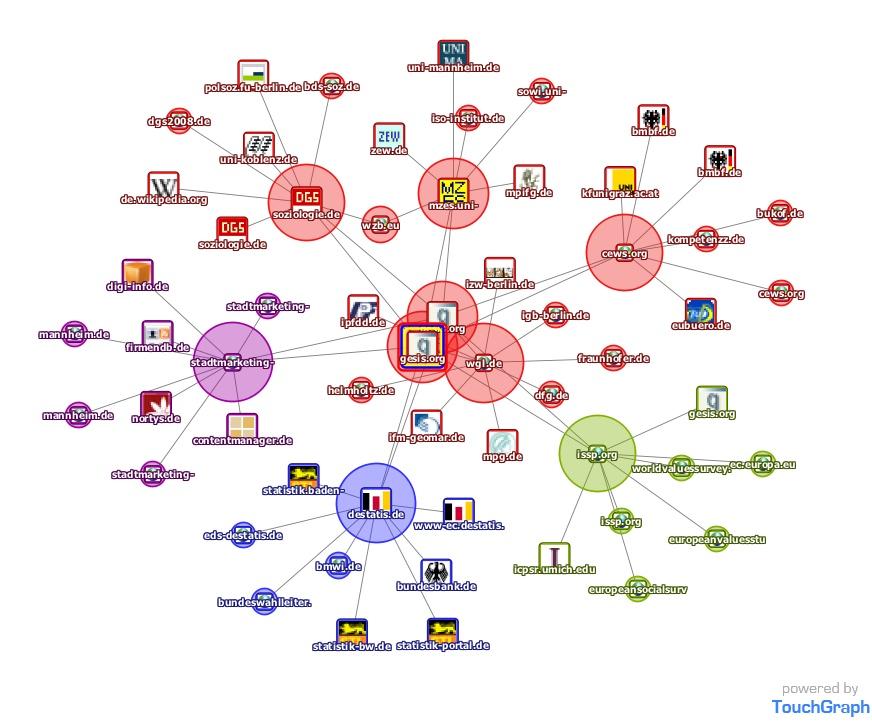 Netzwerkgesellschaft Vorherrschende Organisationsform sind Netzwerke - in der technischen
