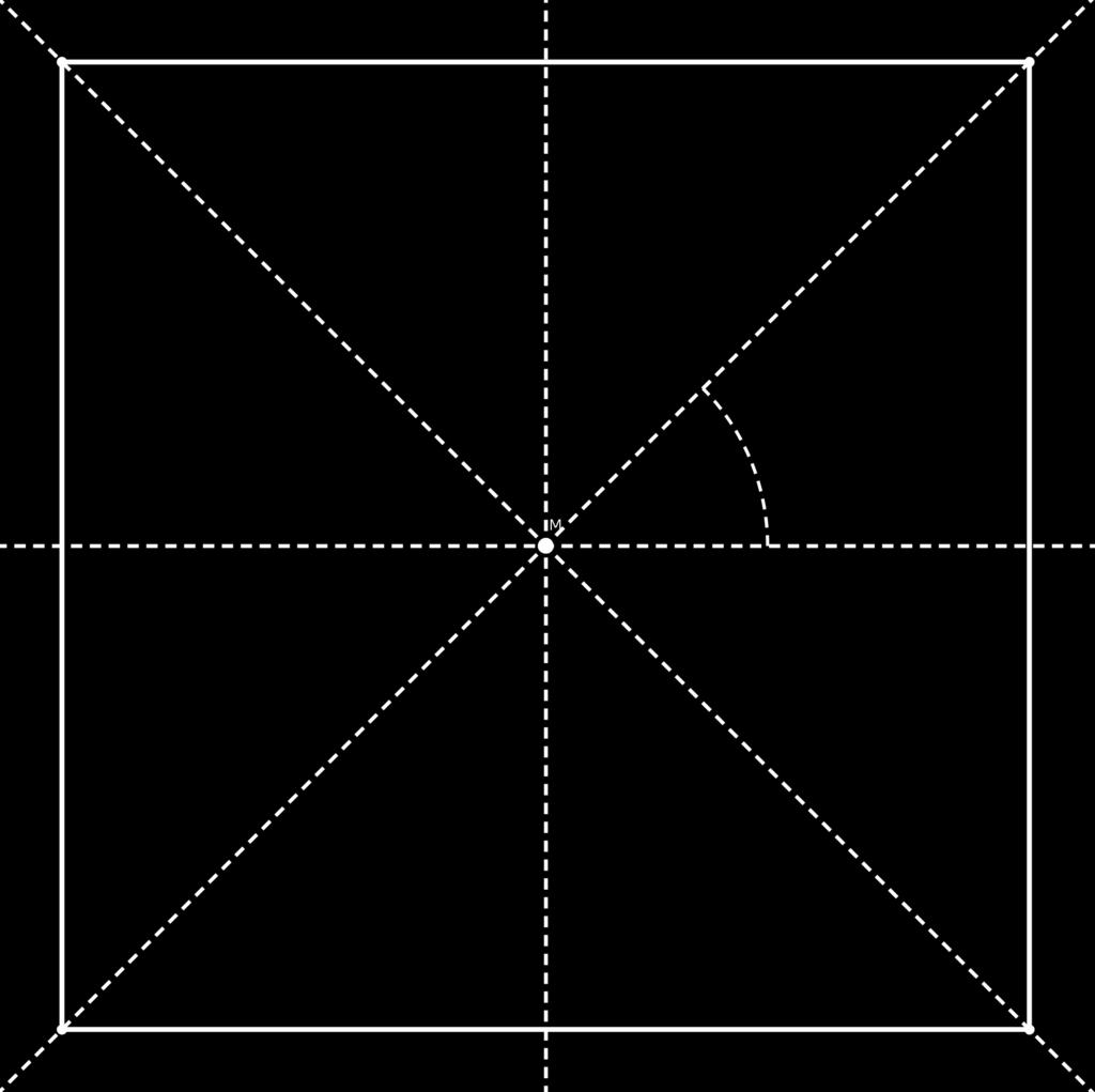 d) Sei D 4 die Gruppe erzeugt durch Komposition von Rotationen um den Mittelpunkt sowie Spiegelungen entlang der Symmetrieachsen eines Quadrats, die das Quadrat auf sich selber abbilden (vgl. Bild 1).