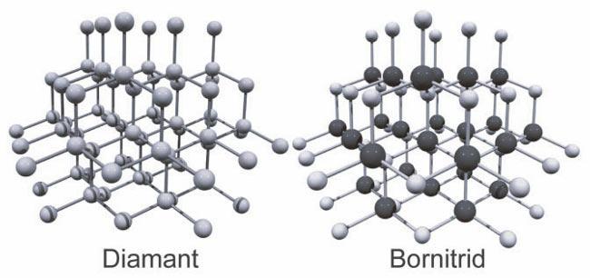 3 Chemische Bindung gute Kompatibilität zu biologischem Gewebe geringe thermische Ausdehnung niedrige Dichte Viele der Eigenschaften ergeben sich aus der Bindung und Struktur der Keramiken.