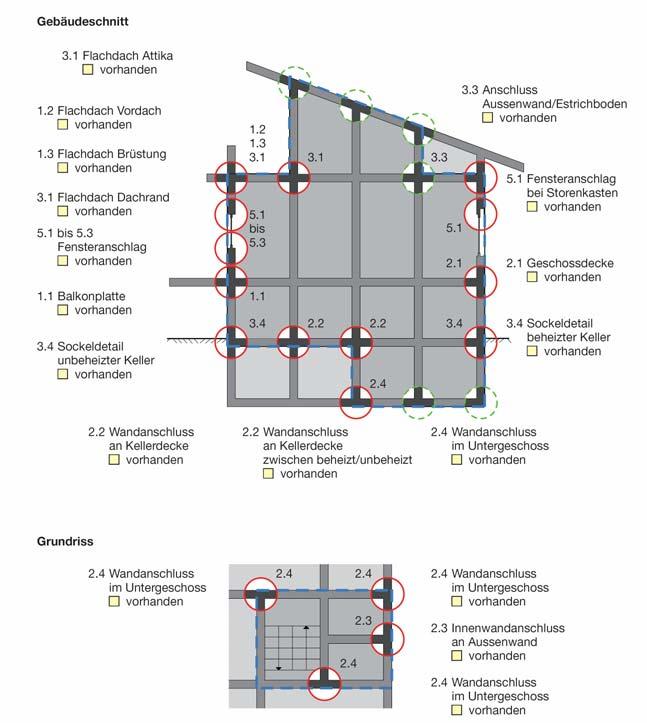 Bestimmen der -Werte Checkliste Wärmebrücken Vorhandene Wärmebrücken gemäss Übersicht.